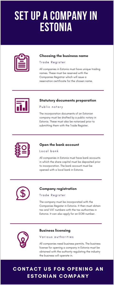 Set-up-a-Company-in-Estonia-compressor.png