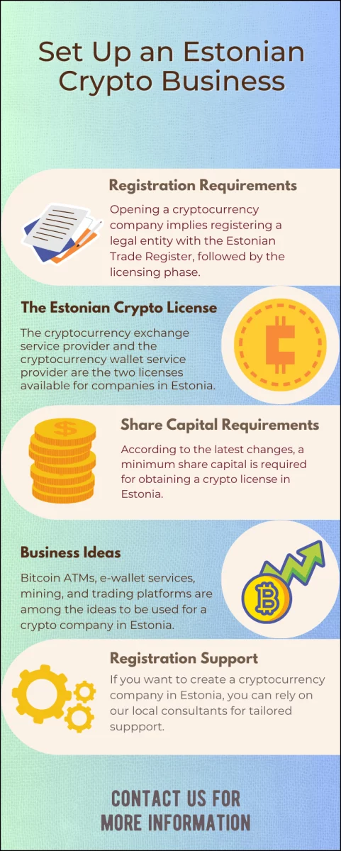 Set_Up_an_Estonian_Crypto_Business.png